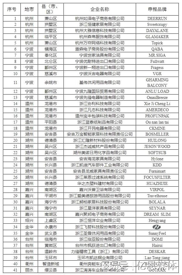 0多位跨境电商大佬全暴露了！pg电子中国网站浙江隐藏的4(图1)