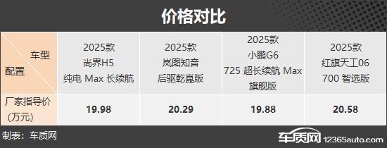 款自主品牌纯电动中型SUV推荐pg电子娱乐平台烽烟再起 四(图4) 款自主品牌纯电动中型SUV推荐pg电子娱乐平台烽烟再起 四(图4)