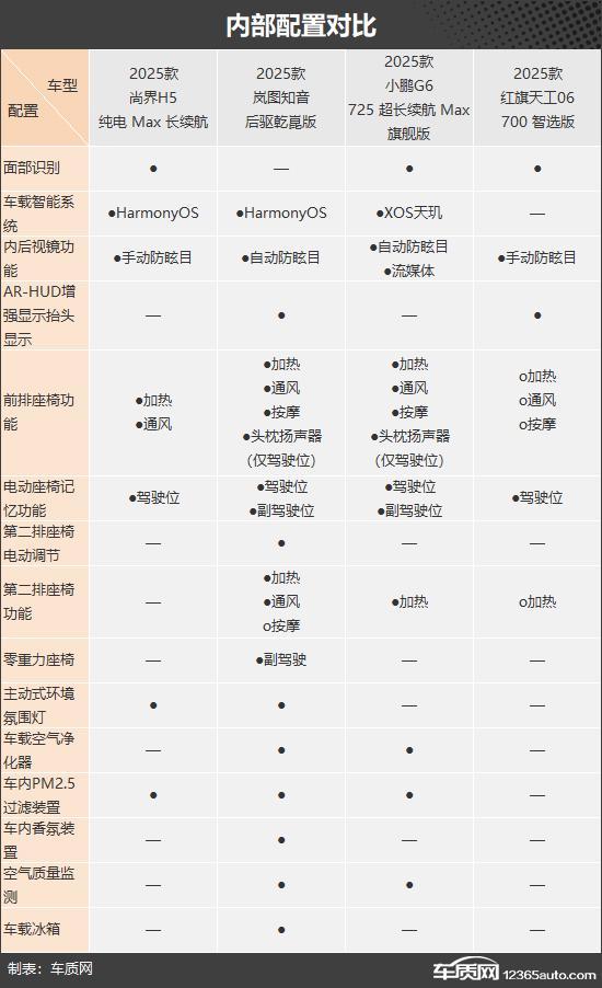 款自主品牌纯电动中型SUV推荐pg电子娱乐平台烽烟再起 四(图5) 款自主品牌纯电动中型SUV推荐pg电子娱乐平台烽烟再起 四(图5)