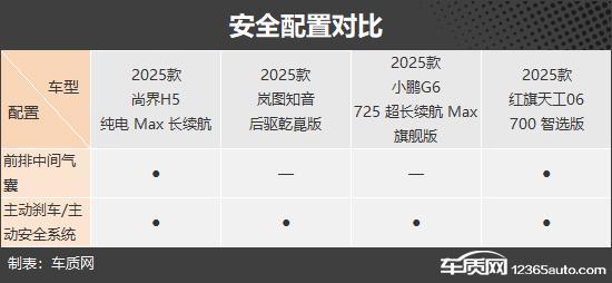 款自主品牌纯电动中型SUV推荐pg电子娱乐平台烽烟再起 四(图8) 款自主品牌纯电动中型SUV推荐pg电子娱乐平台烽烟再起 四(图8)